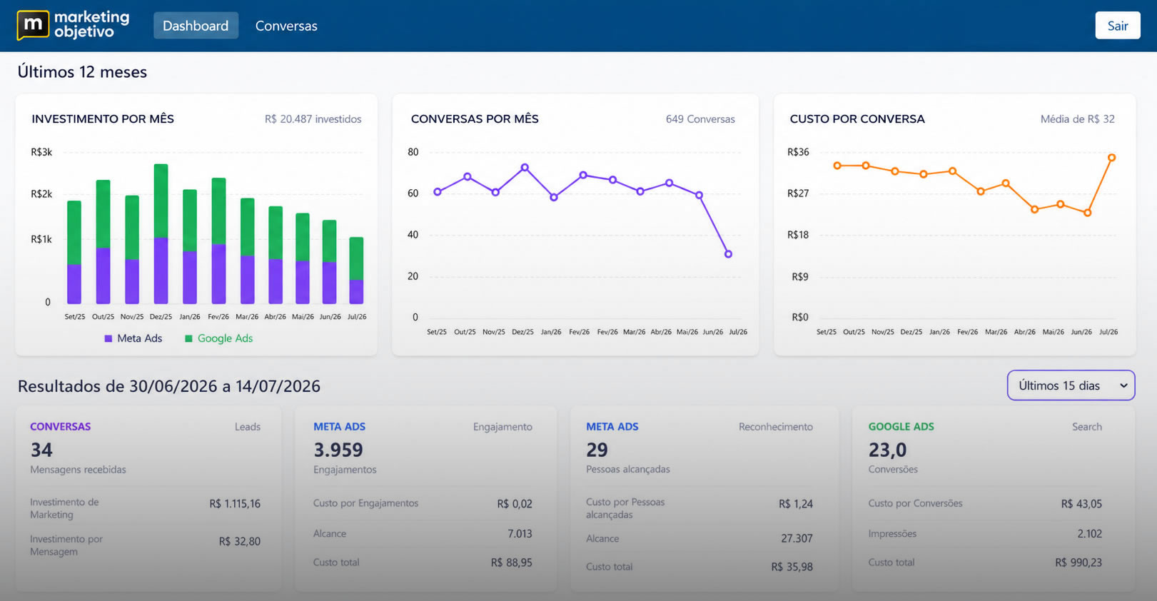 Dashboard Marketing Objetivo