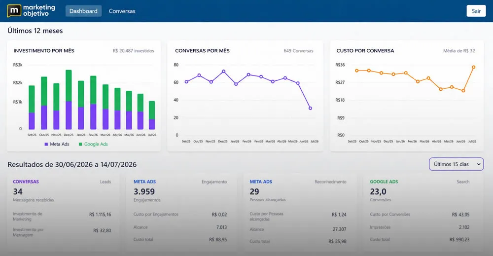 Dashboard Marketing Objetivo