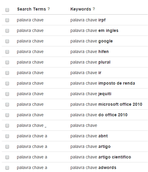 Resultados na Keyword Tool