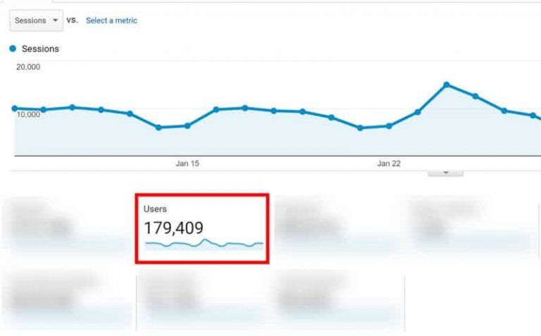 Como Aumentar As Visitas Do Seu Blog Em 3 Passos Comprovados