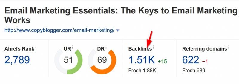 Quantidade de backlinks recebidos no conteúdo com design atraente: mais de 1500 backlinks