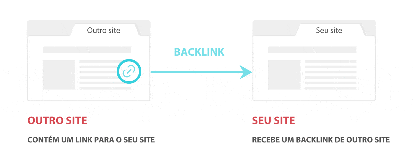 Como Funcionam os Backlinks