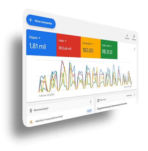 Resultados Positivos Nas Campanhas de Marketing